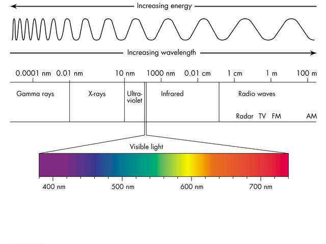 EMSpectrumcolor